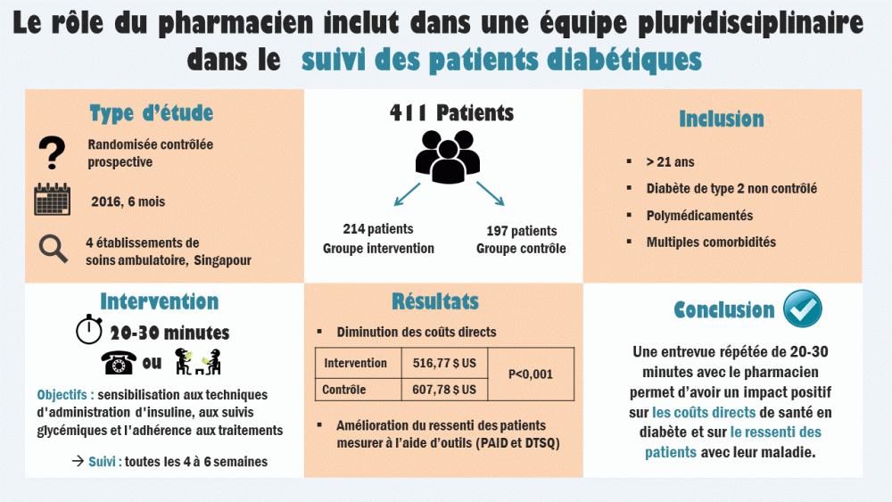 20170807 visual abstract - diabète siaw
