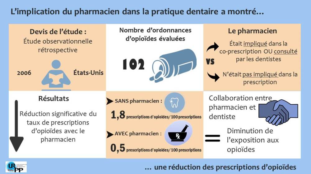 20170620 Visual Abstract - Opioid in dental practice