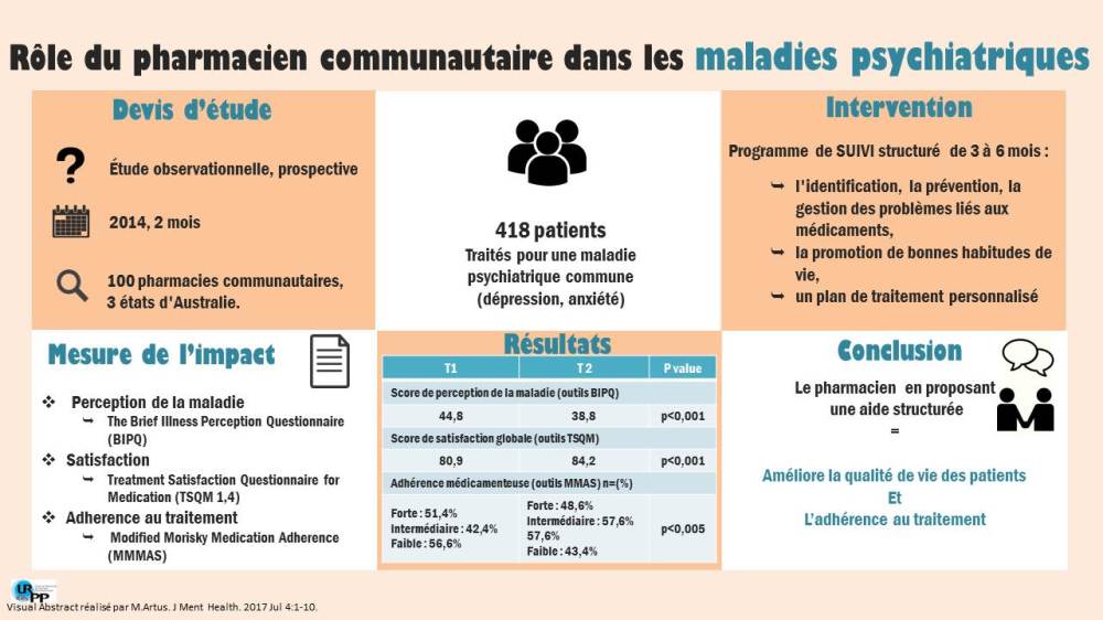 20170807 visual abstract - McMillan