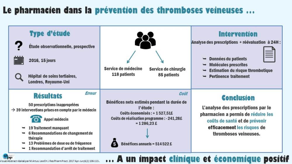 20171204 visual abstract - autre Lee