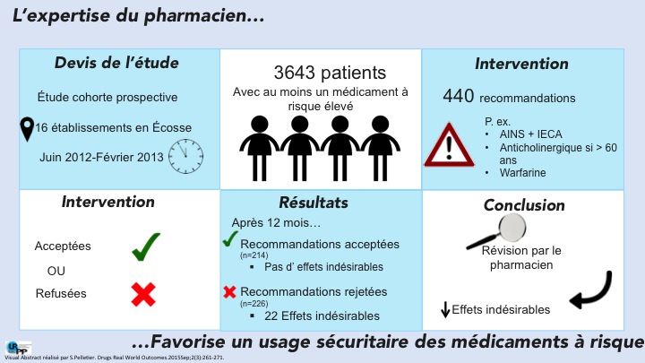 Le pharmacien et les médicaments à risque élevé? | Le pharmacien est ...