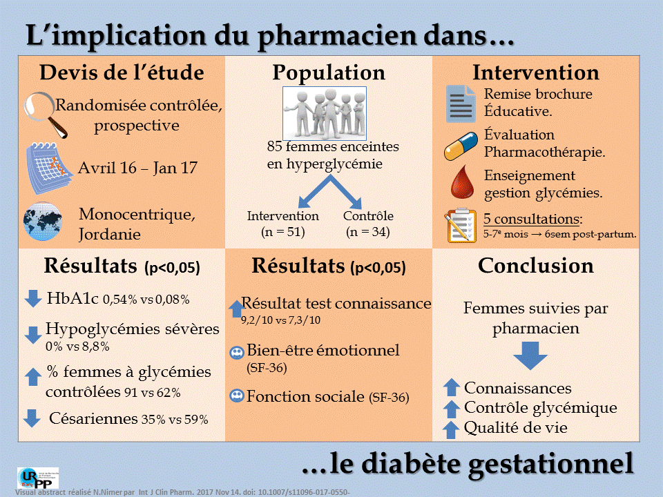 20180112 visual abstract - Obs-gyn Batta
