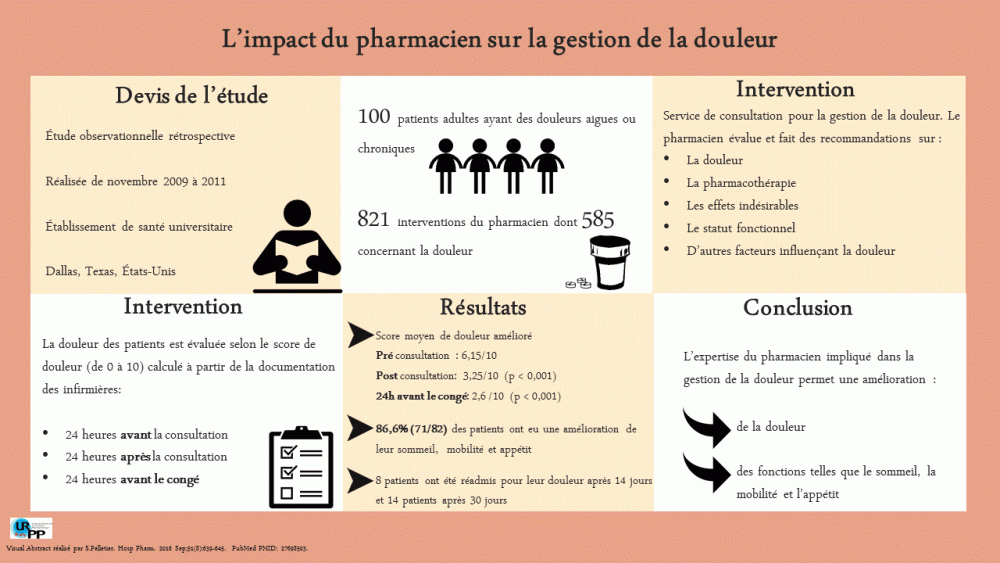 20180130 visual abstract - gestion de la douleur - Mathew