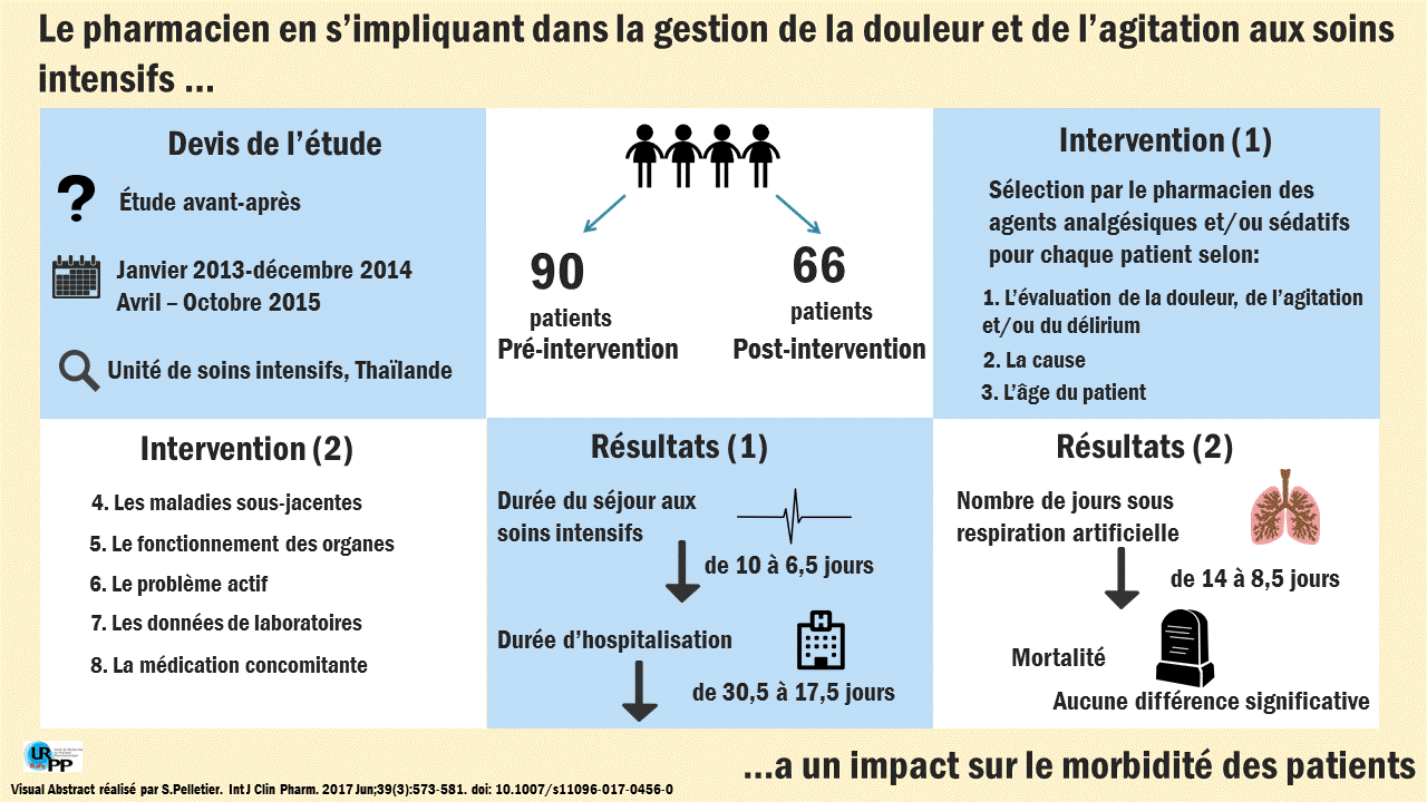 20170621 Visual Abstract - Pain and agitation in intensive care