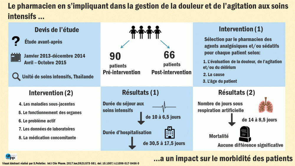 20170621 Visual Abstract - Pain and agitation in intensive care