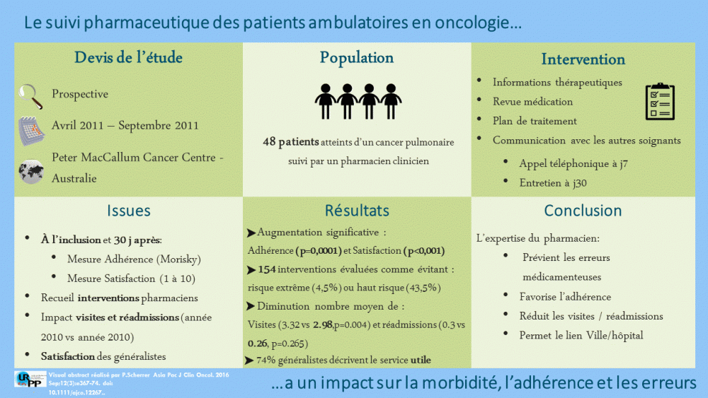 20170803 Résumé visuel - lung cancer - Perrine