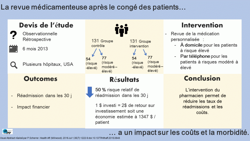 20170803 Résumé visuel - transition de soins - Perrine