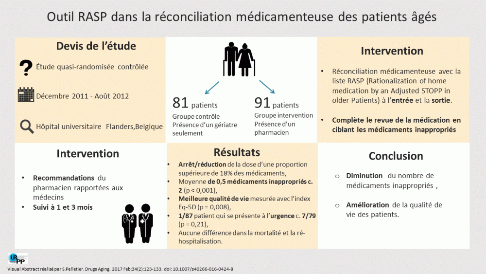20170804 visual abstract - RASP personnes âgées