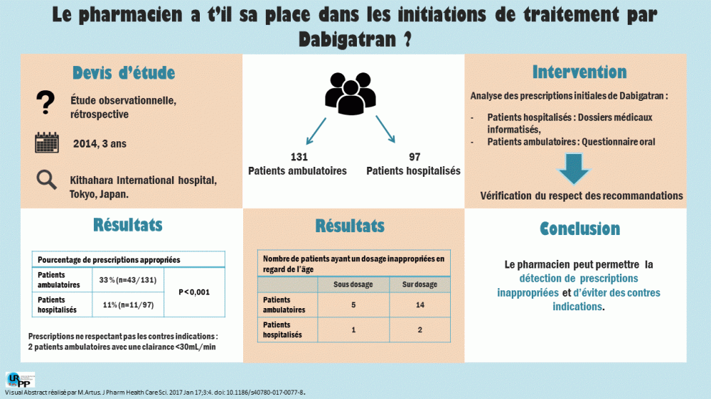 20170807 visual abstract - anticoagulothérapie Shimizu
