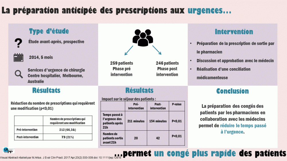 20170807 visual abstract - autre Britt