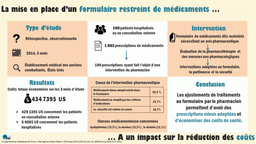 20170807 visual abstract - autre Britt