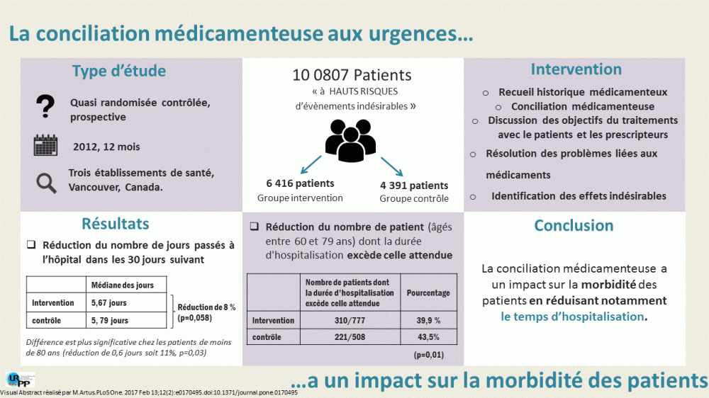 20170807 visual abstract - autre Hohl