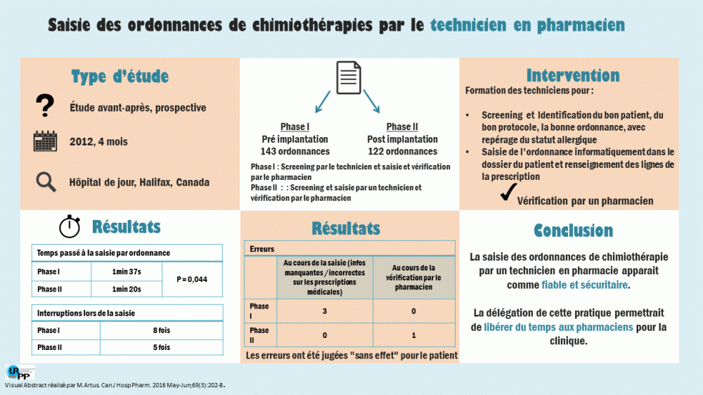 20170807 visual abstract - autre Neville