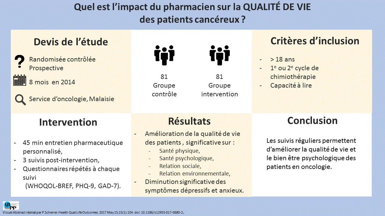 20170803 Résumé visuel - Malaisie - Perrine