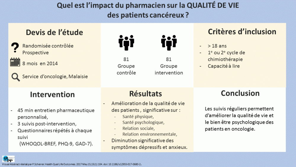 20170803 Résumé visuel - Malaisie - Perrine