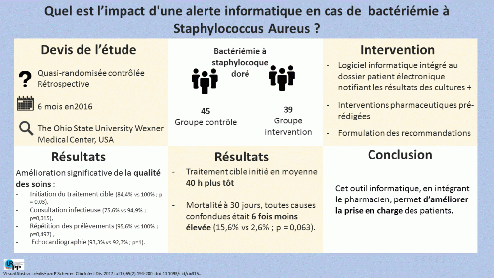 20170804 visual abstract - Soins intensifs