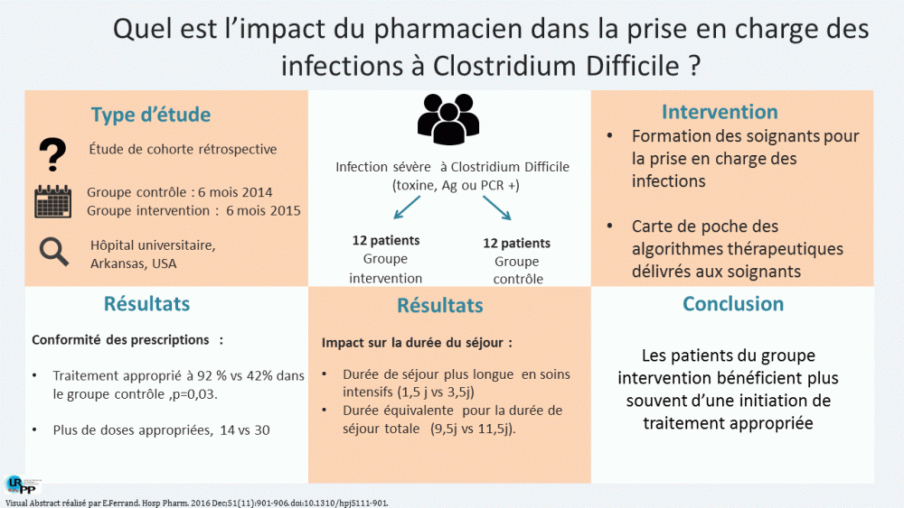 20170718 visual abstract - Hammond