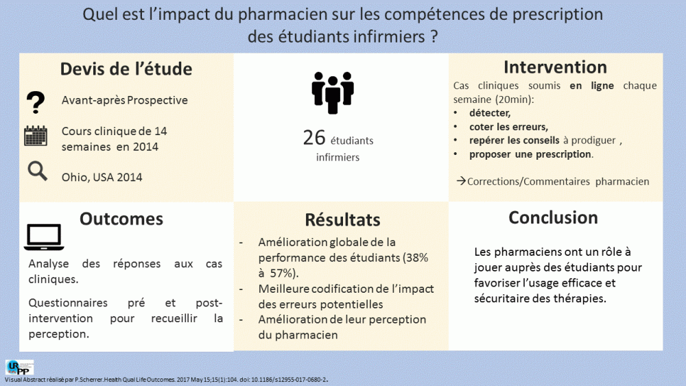 20170803 Résumé visuel - étudiants infirmiers - Perrine