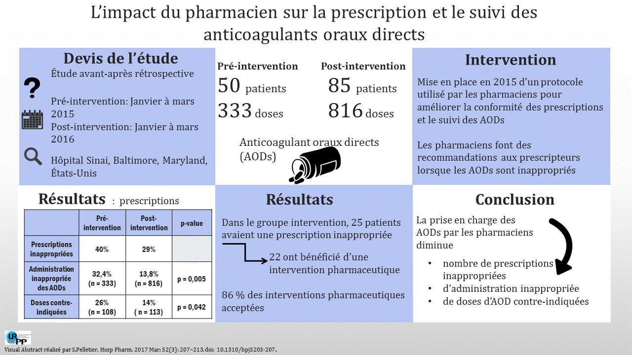 20170803 visual abstract - Miele - AOD