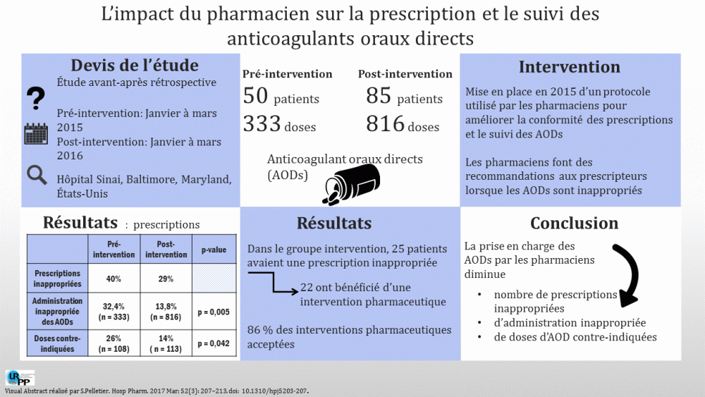 20170803 visual abstract - Miele - AOD