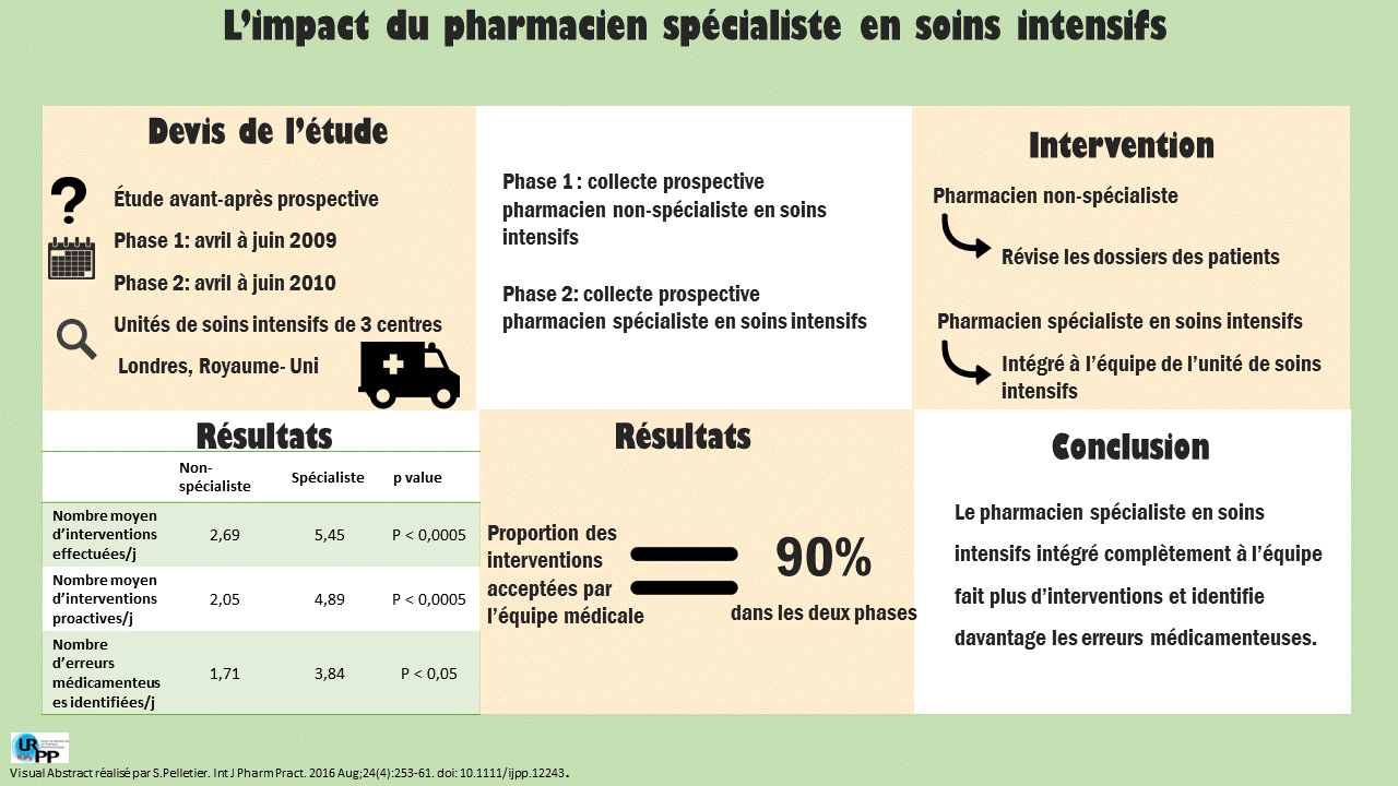 20170804 visual abstract - Soins intensifs