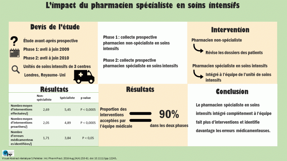 20170804 visual abstract - Soins intensifs