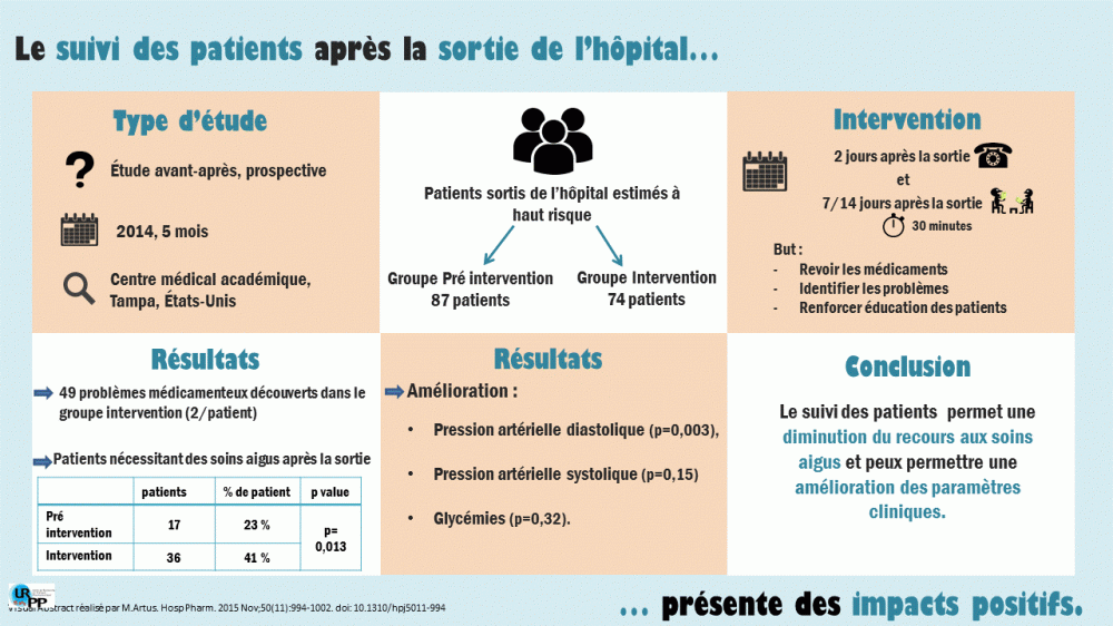 20170807 visual abstract - autre Trang J