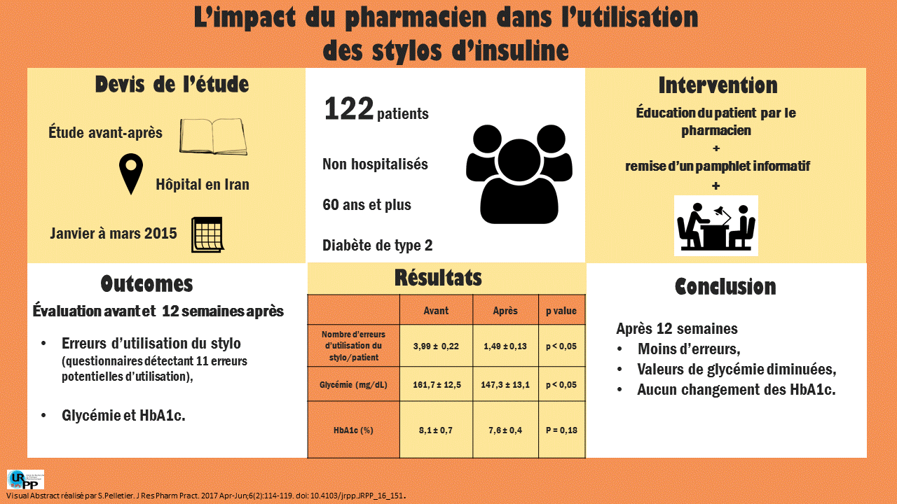 20180509 Forough - stylo insuline