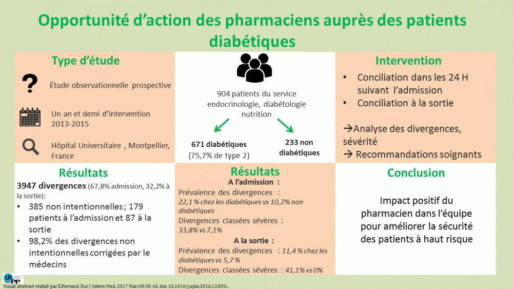20180808 visual abstract - Breuker