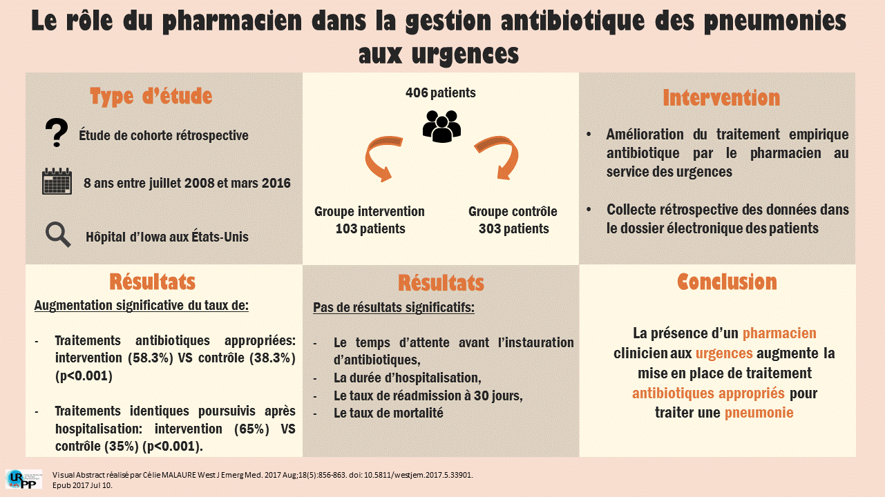 CALQUE résumé virtuel