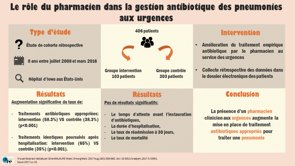 CALQUE résumé virtuel