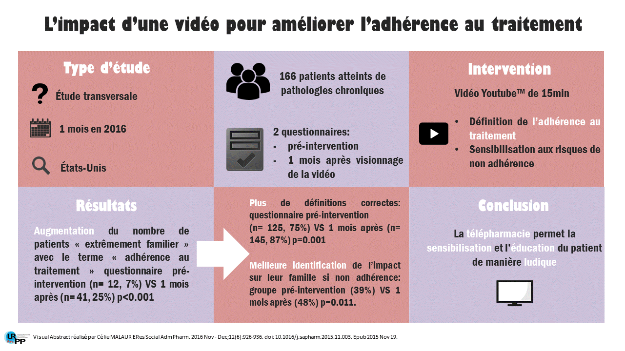 gupta - télépharmacie