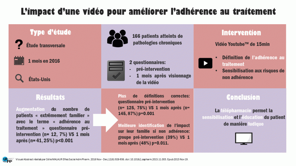 gupta - télépharmacie