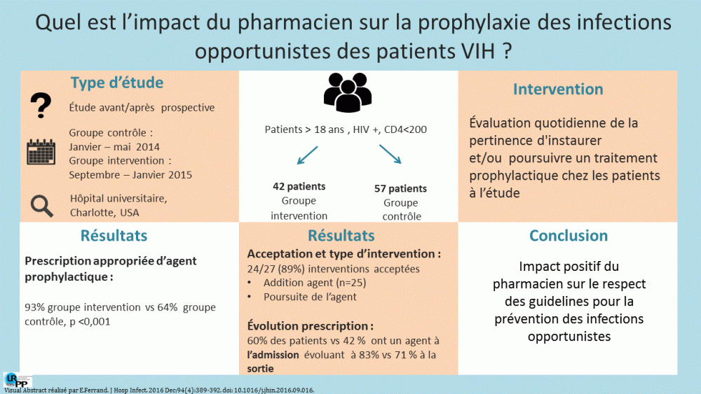 20180725 visual abstract - Schatz