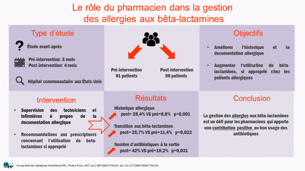 9 krey - beta-lactamines