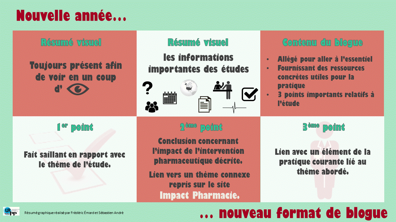 20190116 Nouveau format de blogue