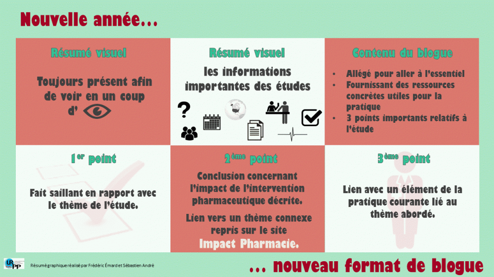 20190116 Nouveau format de blogue