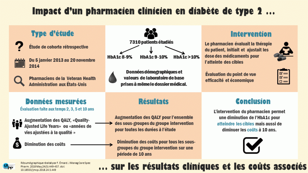 Blogue 1 - Ourth 2018