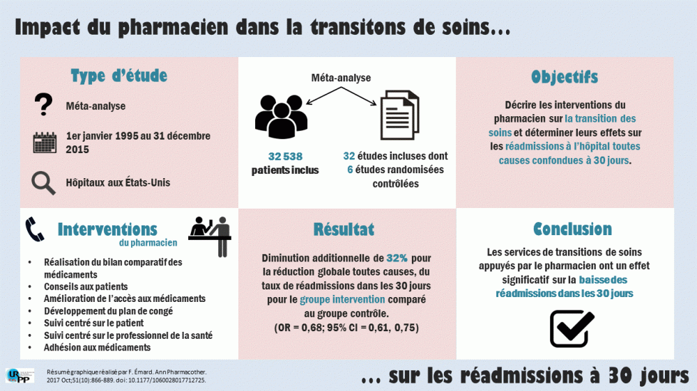 Blogue 5 - Rodrigues 2017