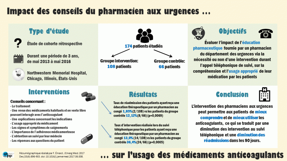 Blogue 7 - Zdyb 2017